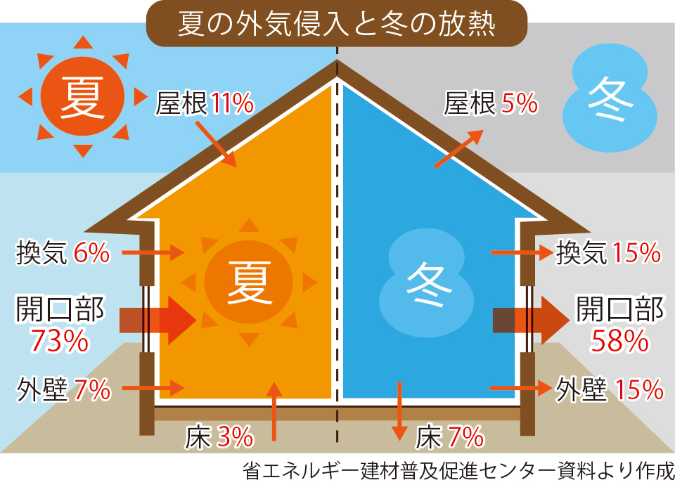 アフターケアできる業者を選ぶ